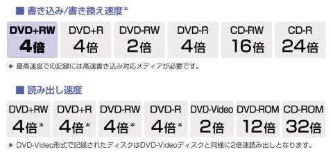 メーカーサイトより