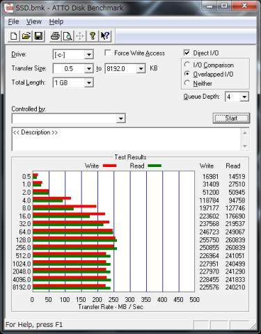 グラフのスケールが5倍になってます