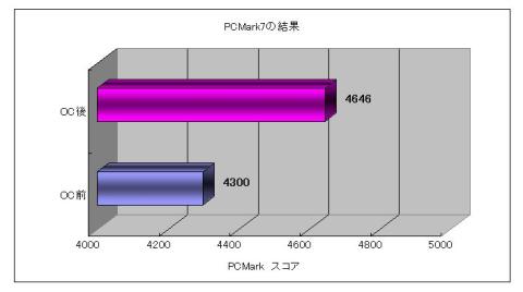 PCMark7比較