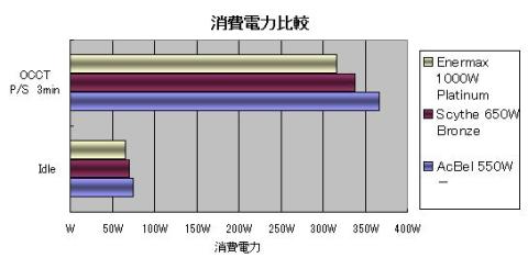 消費電力比較図