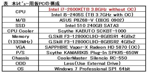 レビュー用PC構成