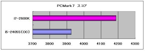 PCMark7