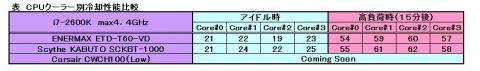 表 CPUクーラー別