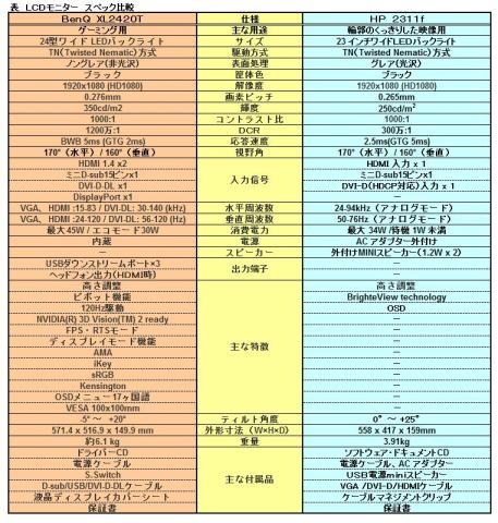 モニター比較表