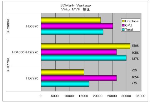 3DMark_V Virtu検証