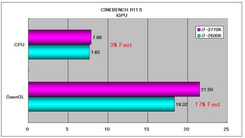 CINEBENCH比較