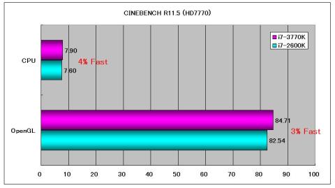 CINEBENCH比較(HD7770)