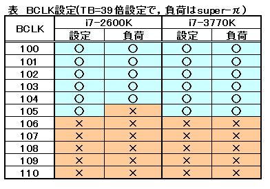 BCLK比較