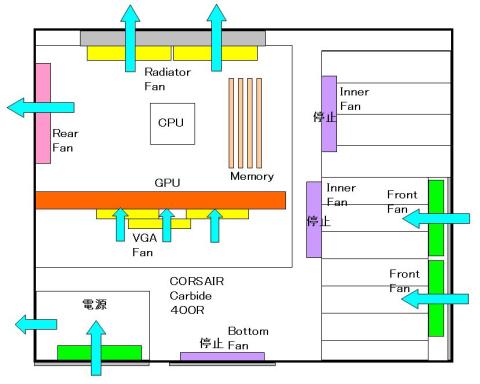 400Rファンレイアウト