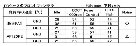 PCケースフロントファン交換