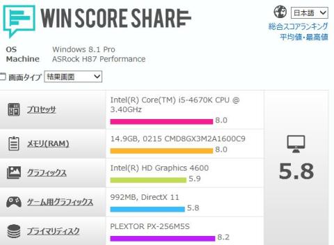 i5-4690K+iGPU(HD4600)