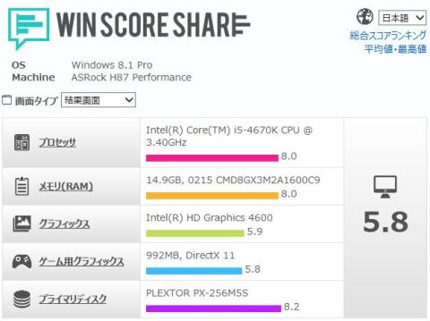 i5-4670K+iGPU(HD4600)