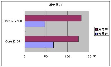 消費電力グラフ