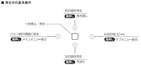 音楽再生中の基本操作
