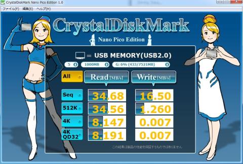 USB2.0接続時のベンチ結果
