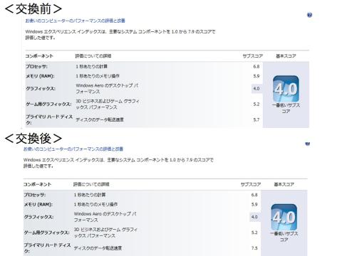 Windows エクスペリエンス インデックス