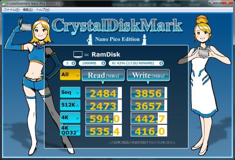 Ramdiskベンチマーク