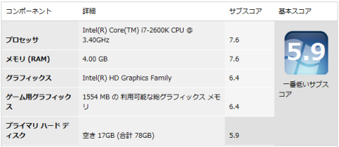 Core i7 WEI