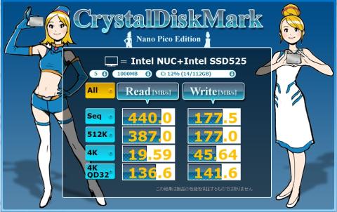 CDMNanoPicoEditionで計測。