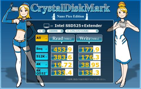 こちらは拡張基板を使ってのCMDNanoPico計測結果。