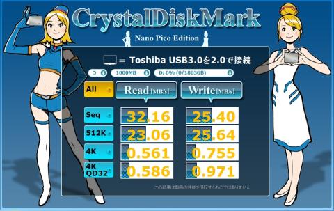 USB3.0対応のドライブを本体のUSB2.0に接続して計測