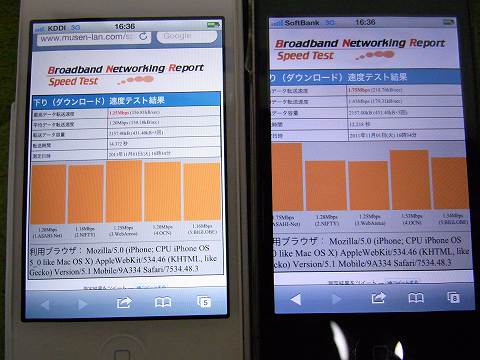 それほど変わらないが結論かしら。