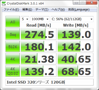 SSDでの結果