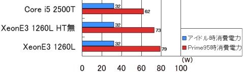 グラフちいせえ!