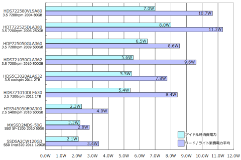 DLE630以外は以前のデータ流用