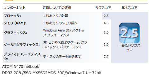 インデックススコア(SSD化済)