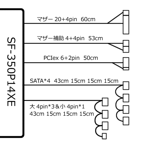 一応情報が少ない電源なのでケーブル長も計測。アバウトですが参考にどうぞ。