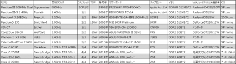 各構成一覧 確認したい方はクリックで拡大どうぞ