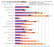 消費電力グラフ(2700Kレビュー時)