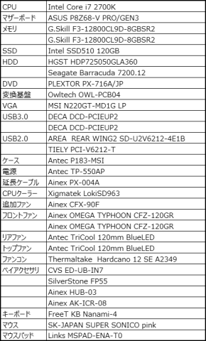 構成まとめ 何気にAinex率高し