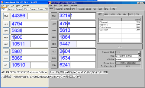 だから2012年寸前のスコアじゃねえよ