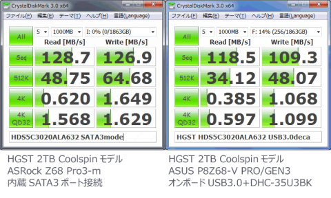 直付け(HDD新品時)と外付け(半年使用済で500GBくらい消費済み)
