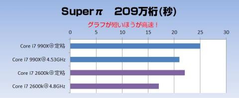 スーパーπ対決!