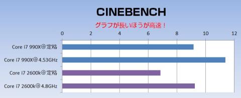 マルチスレッド対決!