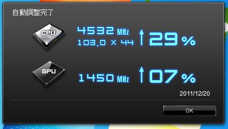 自動オーバークロック結果。
