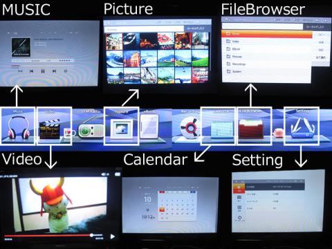 TV出力が可能なもの