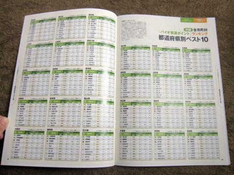 データもばっちり