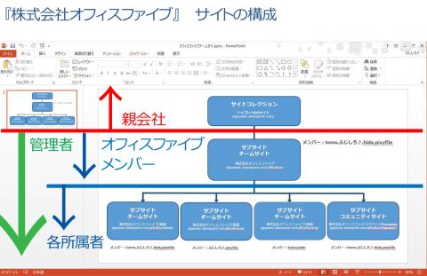 tomoさんがPowerPointにて作成…