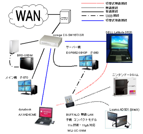 ネットワーク図 for AD501
