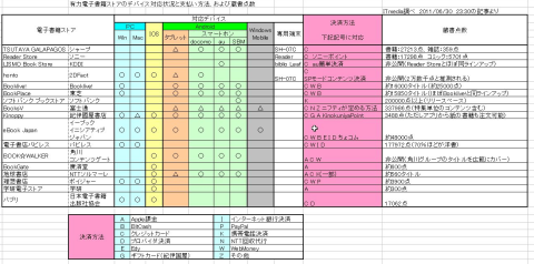 電子書籍蔵書点数他