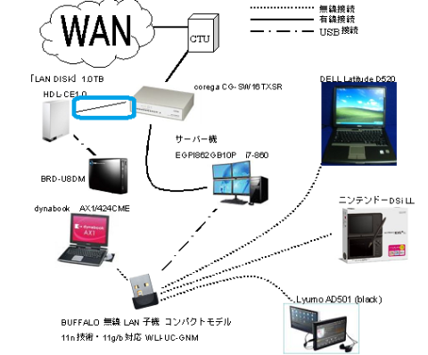 ネットワーク図_AD501