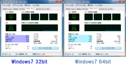 タスクマネージャ