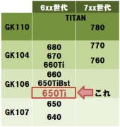 650tiのポジション