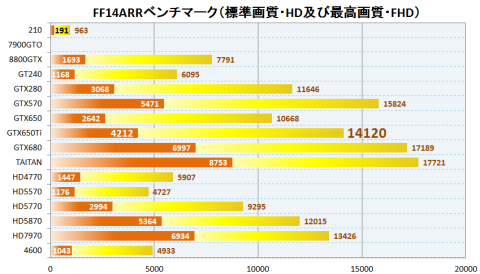 黄色:普通・HD、赤:最高・FHD になります