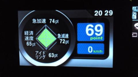 エコドライブ表示