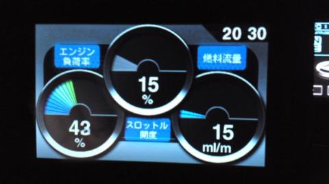 マルチメーター表示